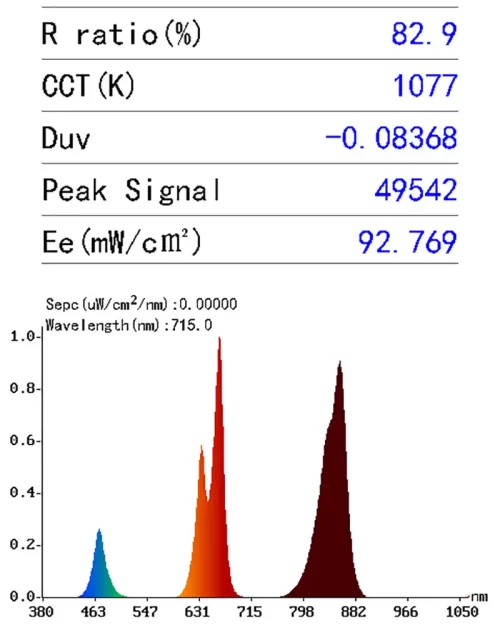 RLF_6000_data